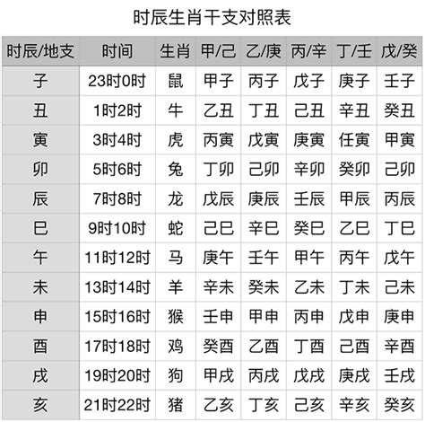 癸己|天干属性 干支纪年对照表